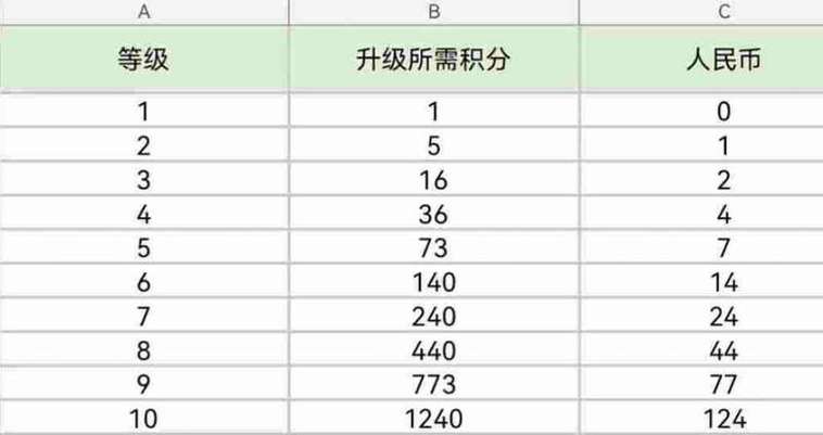 快手自助服务平台性价比解析-图2