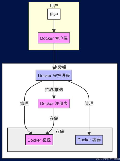 如何解决Docker报错日志中的常见问题？-图3