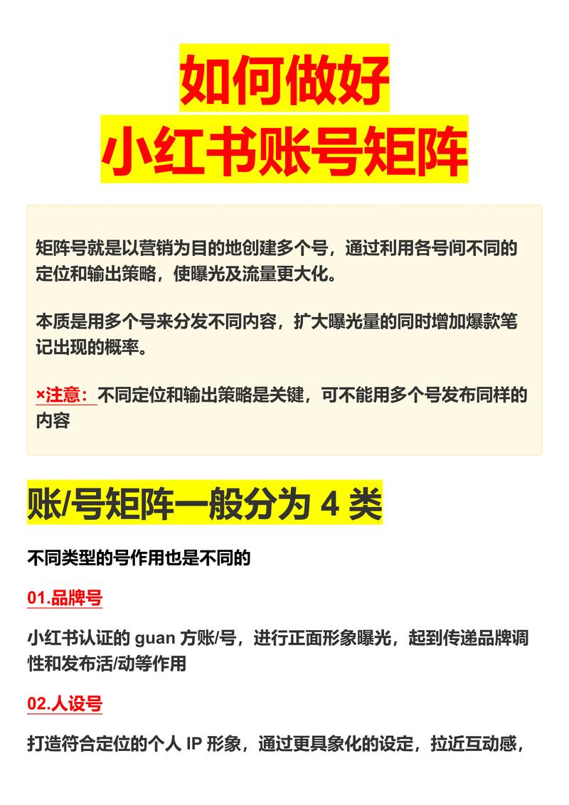 小红书店主账号打造指南-图1