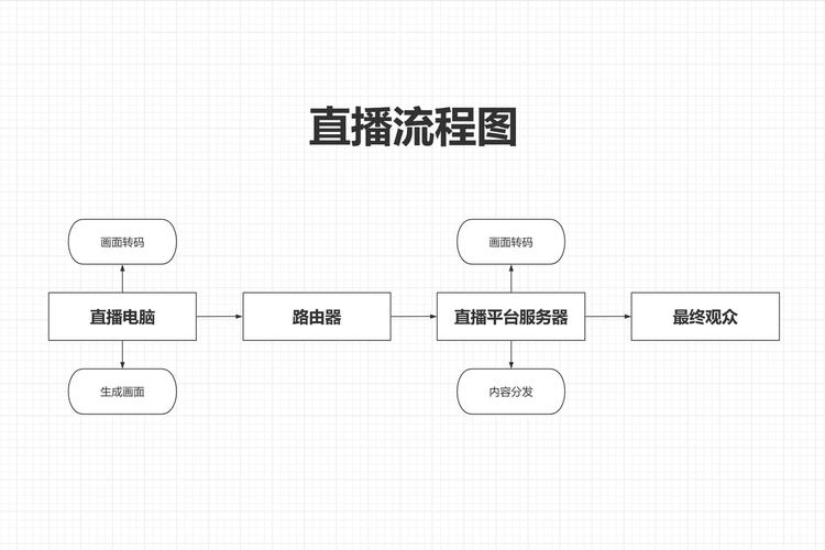 直播公司创办指南,全方位步骤与关键条件解析-图1 直播公司创办指南,全方位步骤与关键条件解析-图1