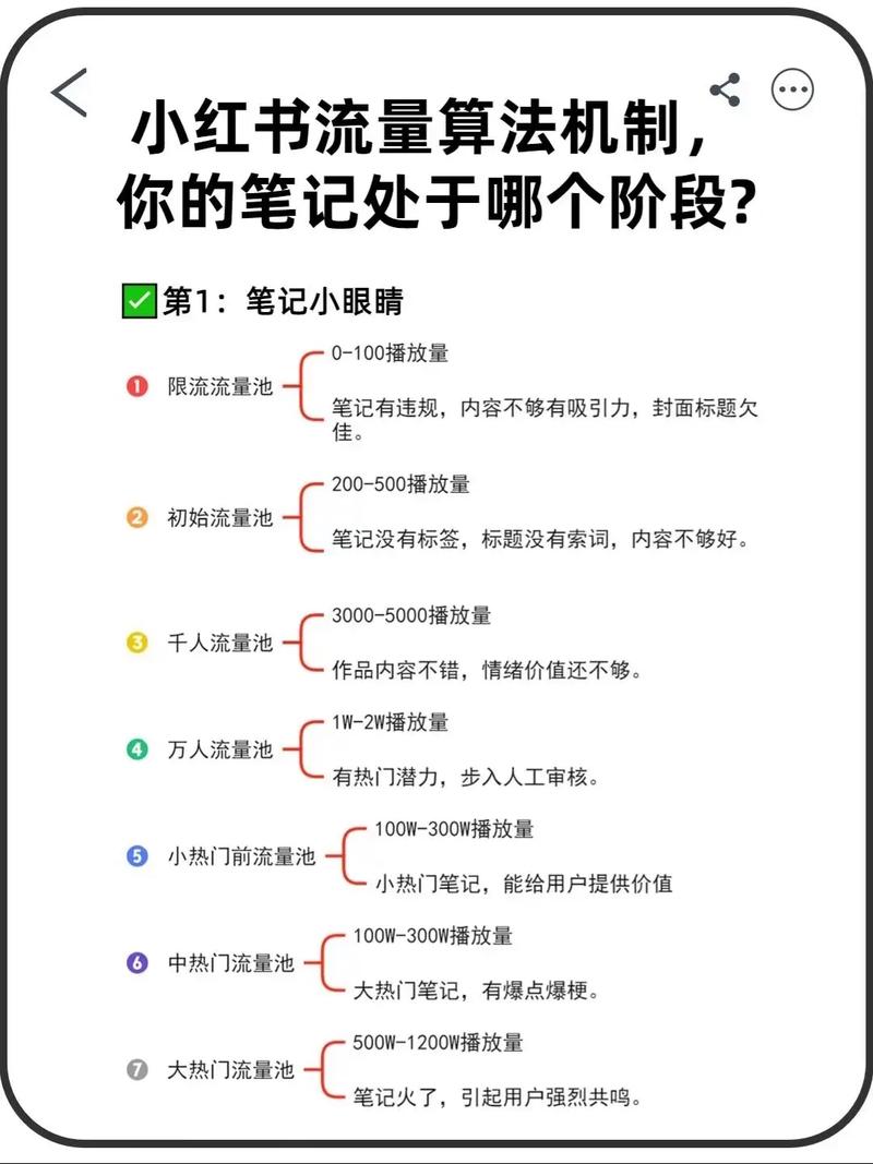 小红书高效变现攻略，开启你的赚钱副业之旅-图3