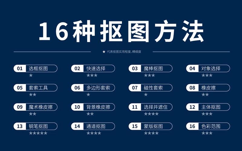 PS图层移动技巧速成指南-图3