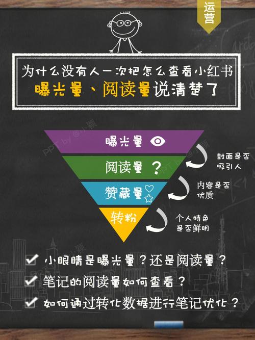 小红书高效提升阅读量的秘诀-图2 小红书高效提升阅读量的秘诀-图2
