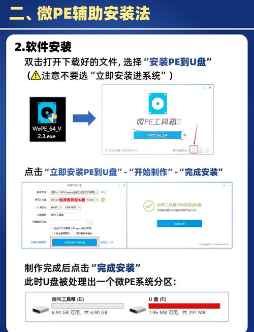 CentOS系统，如何使用优盘进行安装-图2
