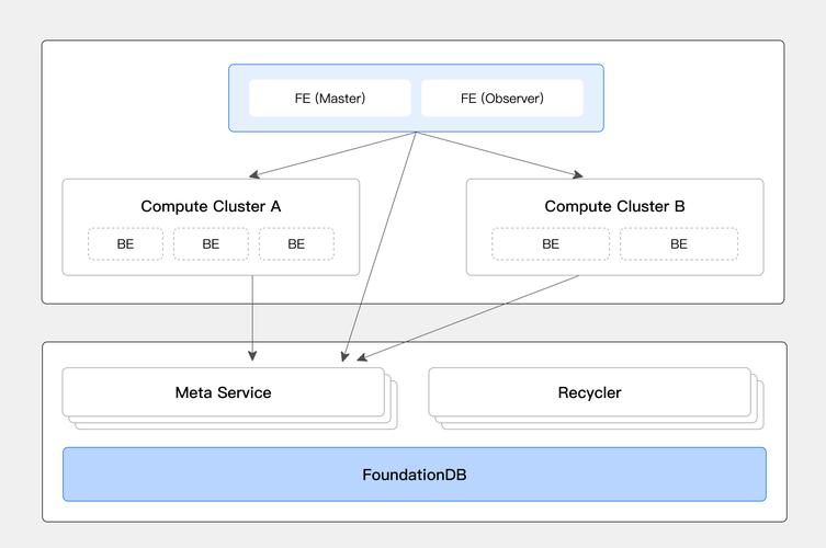 CentOS Apache目录配置指南-图3