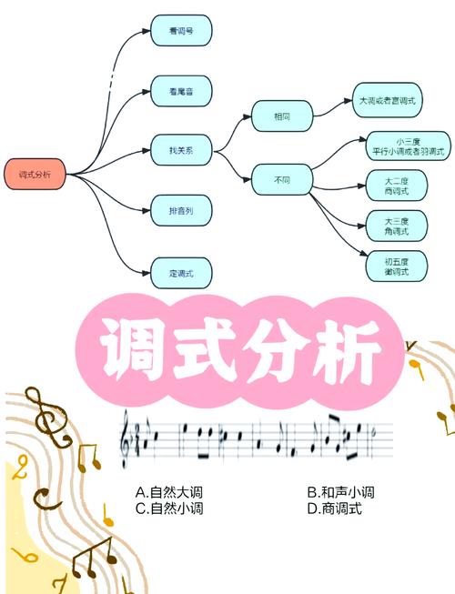 如何给音乐降调-图3