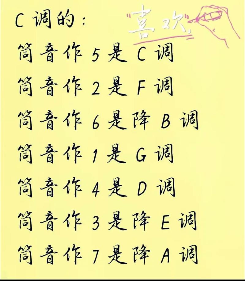 如何给音乐降调-图2
