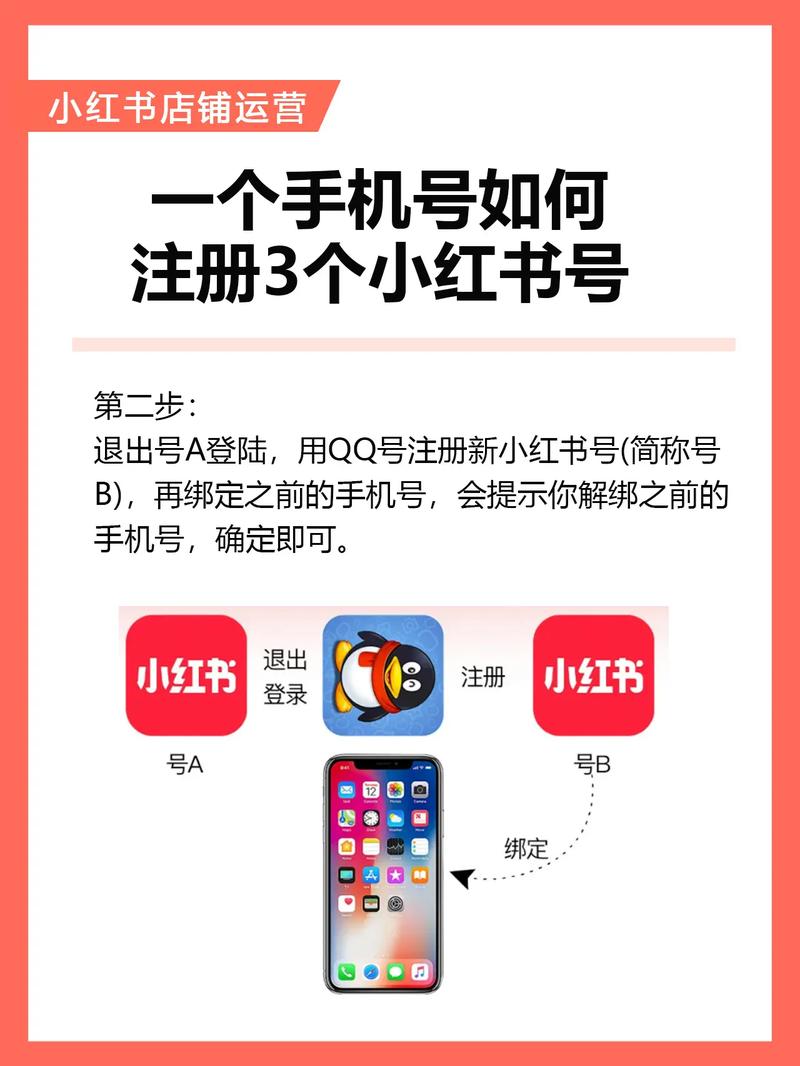 小红书号码更换申请指南-图1