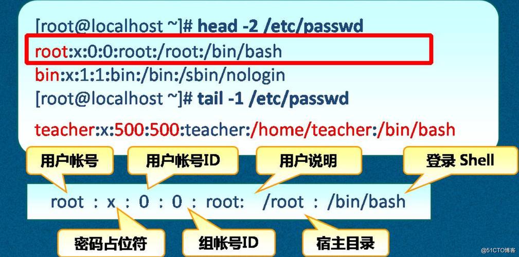 CentOS文件/目录删除难题速解指南-图3
