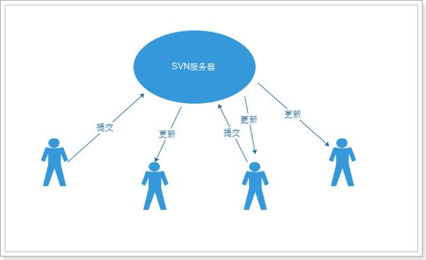 轻松连接SVN服务器,步骤详解及常见问题解答-图1 轻松连接SVN服务器,步骤详解及常见问题解答-图1