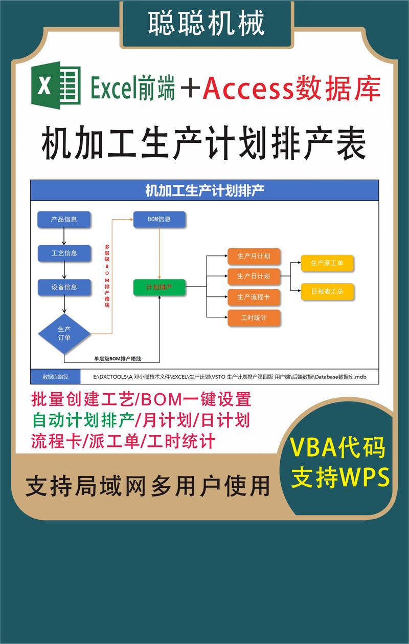 VBA报错55，文件已打开错误解决方案解析-图1