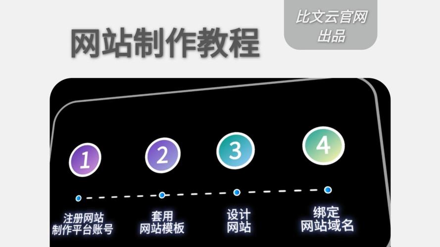 网站制作新手攻略，入门级步骤详解-图2