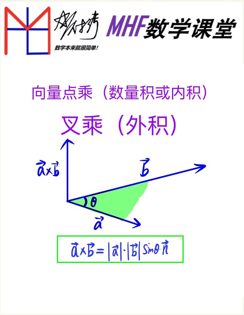 向量运算揭秘，点积与叉积的运算方法详解-图1