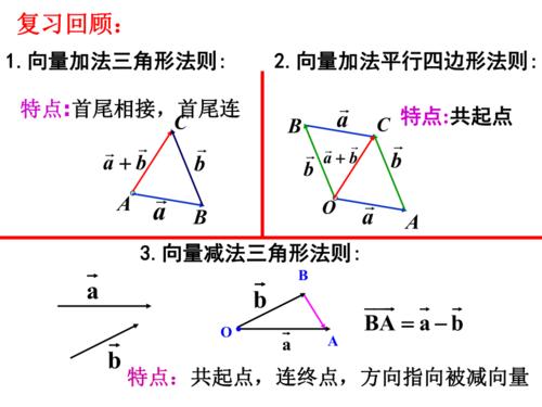 向量运算揭秘，点积与叉积的运算方法详解-图3