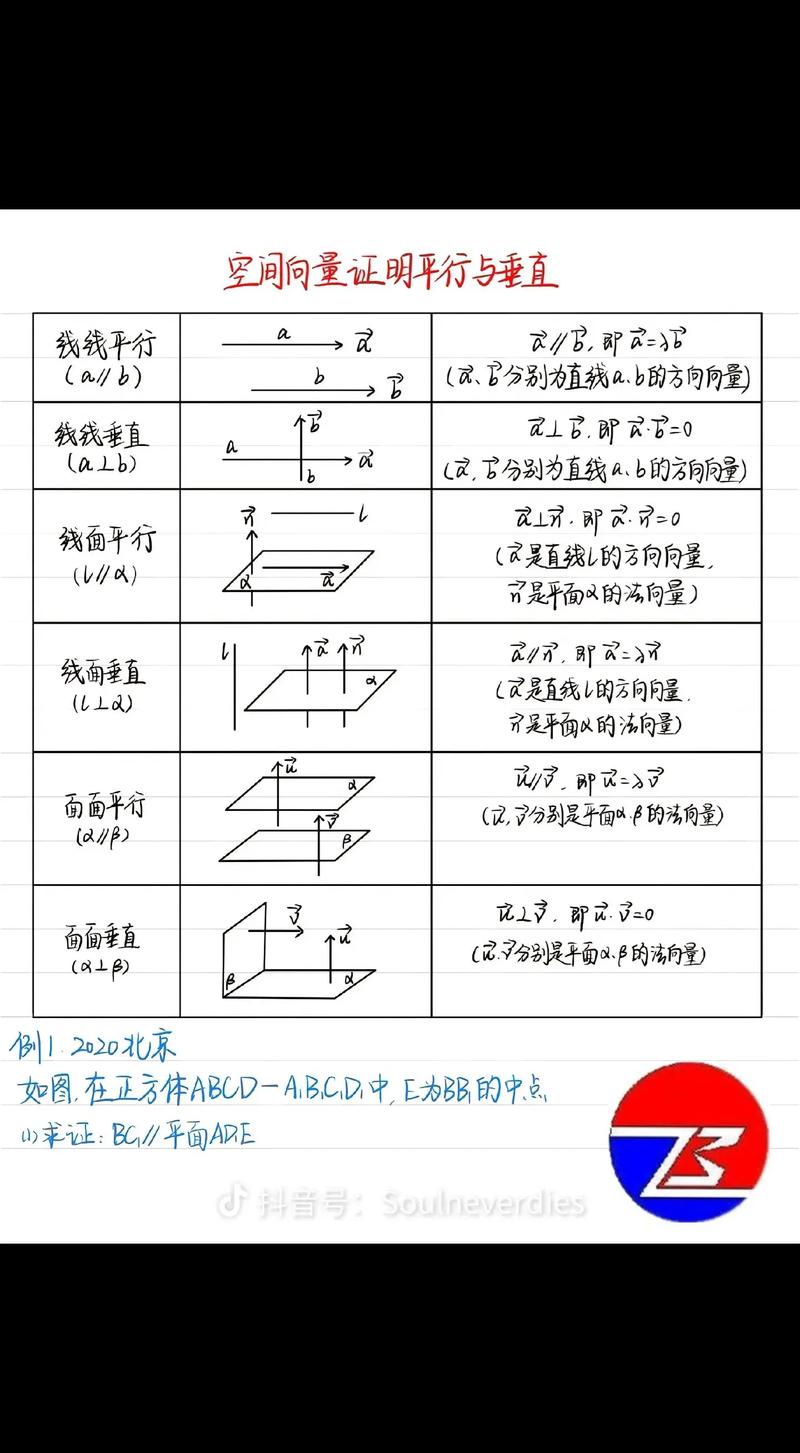 向量运算揭秘，点积与叉积的运算方法详解-图2