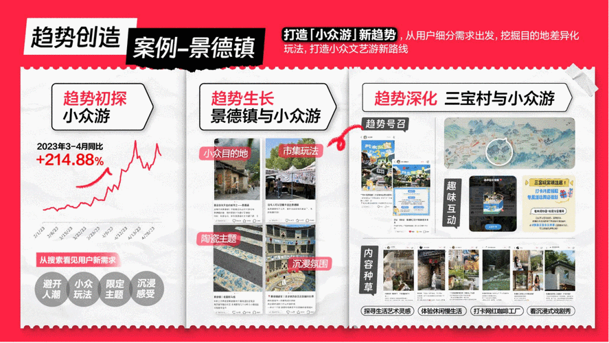 小红书与新浪的互动与合作解析-图1