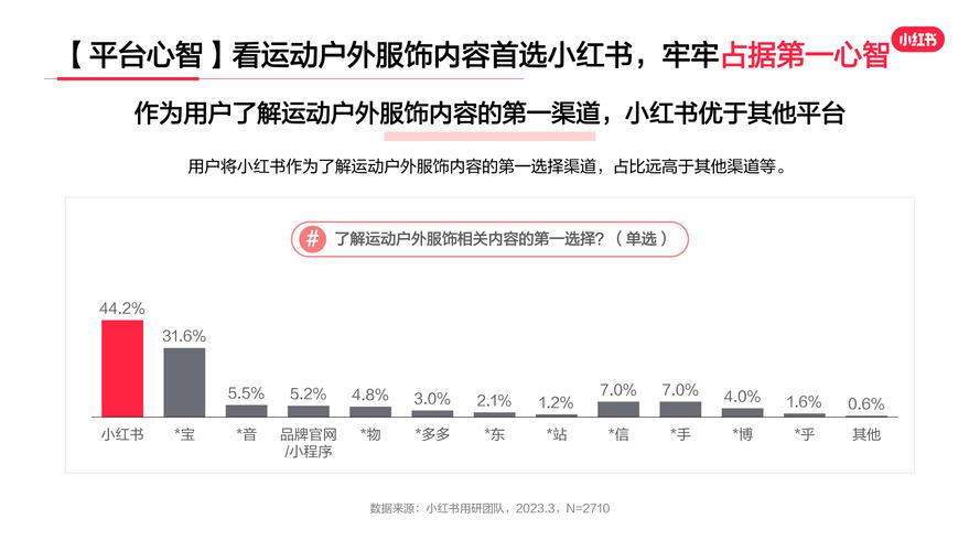 小红书与新浪的互动与合作解析-图3