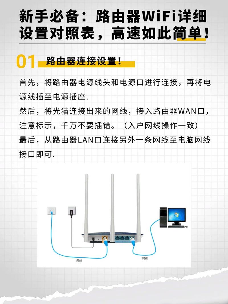 轻松连接家庭Wi-Fi路由器的实用指南-图1