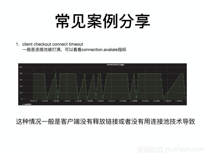MongoDB启动报错10061,如何解决连接被拒绝问题?-图3 MongoDB启动报错10061,如何解决连接被拒绝问题?-图3