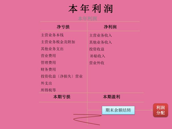 未分配利润结转步骤及会计分录详细解析-图2