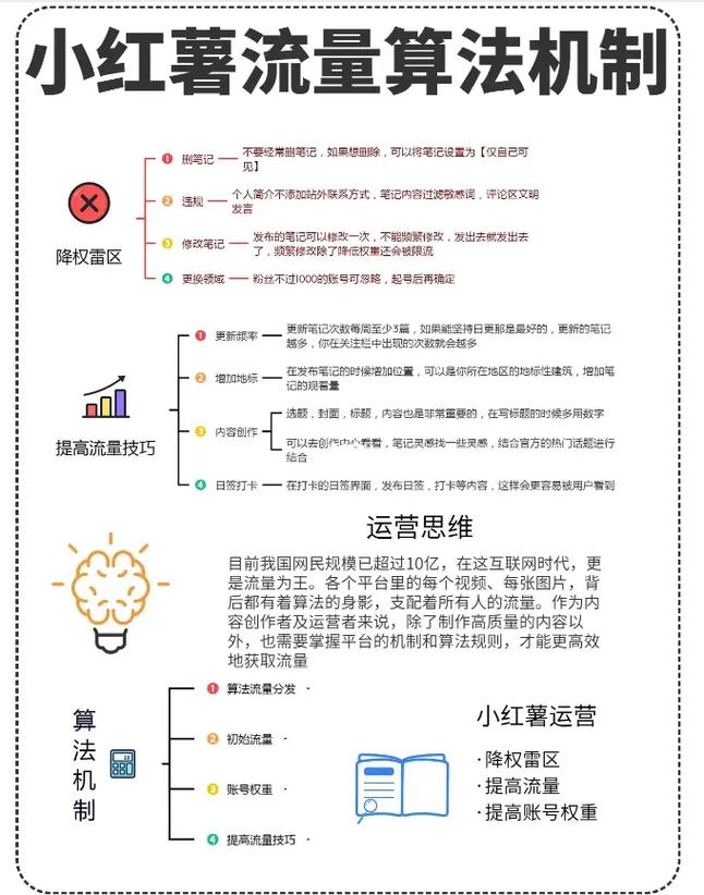 小红书流量低谷逆袭攻略，快速恢复与提升曝光策略-图1