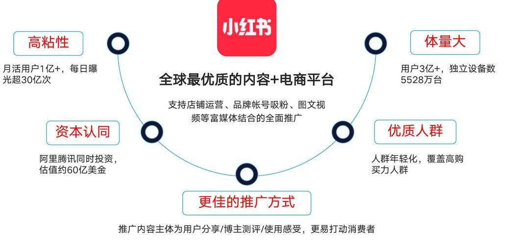 微商如何利用小红书推广产品？小红书推广技巧解析-图2