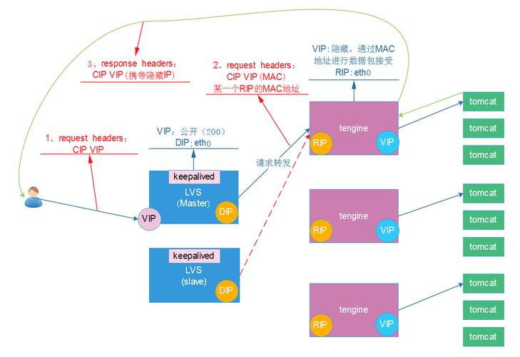 如何检查CentOS 6.5的可用磁盘空间？-图1