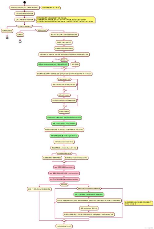 解决Druid连接SQL Server错误指南-图3