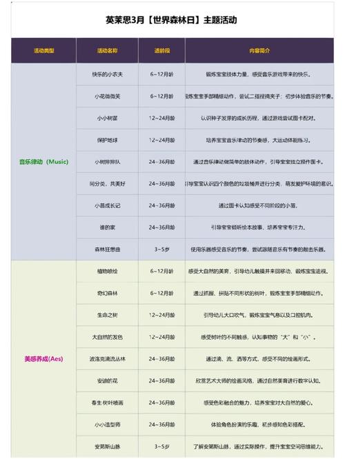 小红书SEO优化攻略，揭秘早教课程高效推广方法-图3