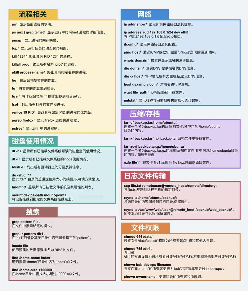 在CentOS中高效配置终端设置,setterm命令指南-图1 在CentOS中高效配置终端设置,setterm命令指南-图1