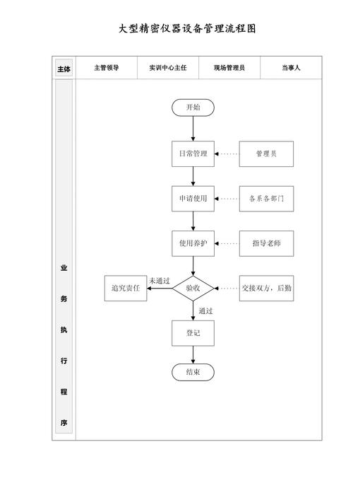 如何高效管理多台设备的实用步骤？-图1
