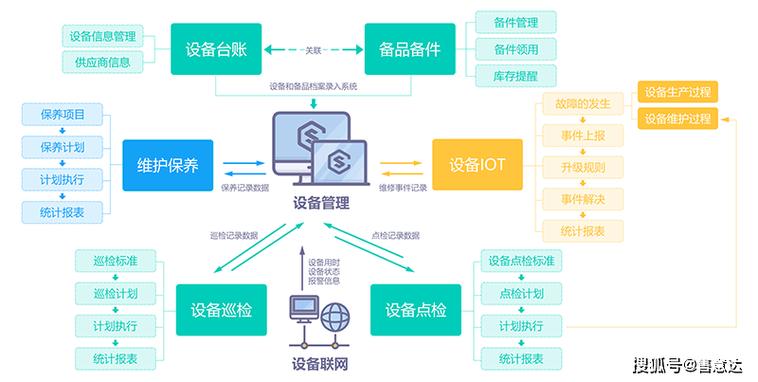 如何高效管理多台设备的实用步骤？-图2