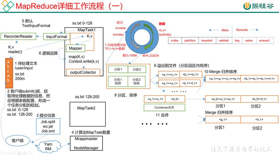 如何在CentOS上安装Hadoop？详细步骤教程-图2