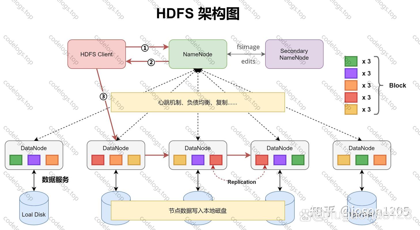 如何在CentOS上安装Hadoop？详细步骤教程-图1