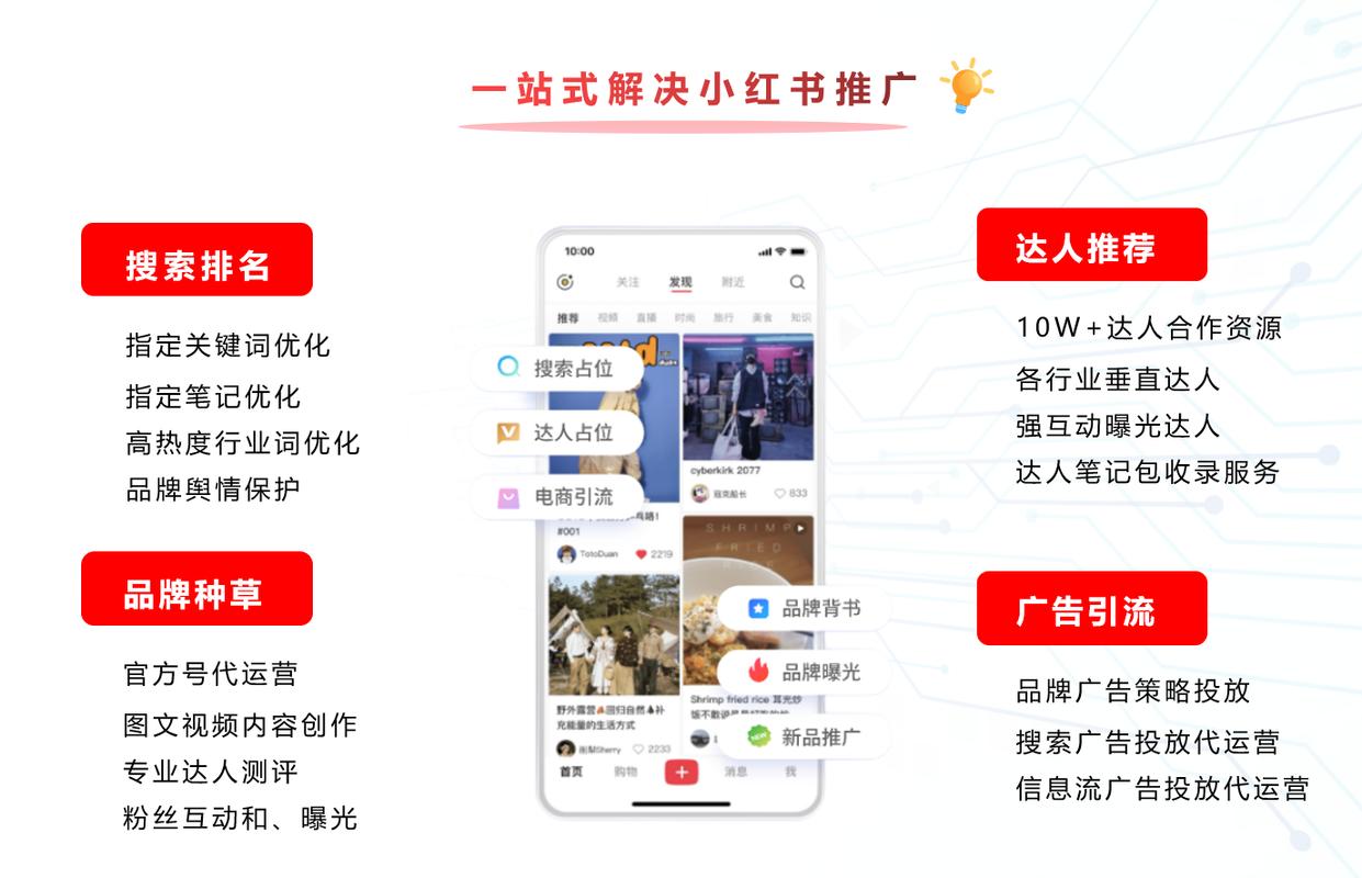 小红书单品推广秘籍，高效策略与实战技巧全解析-图1