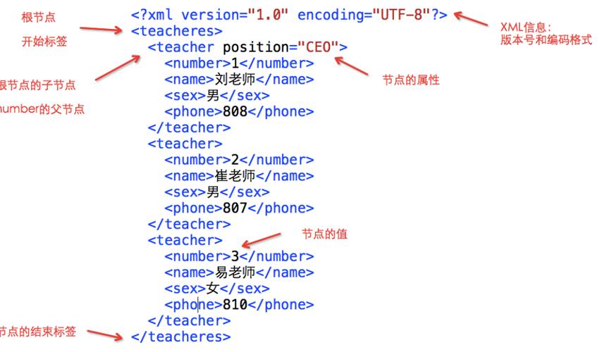 XML文件排头错误排查与解决指南-图2
