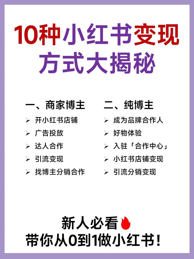 小红书如何上架新商品？操作步骤详解-图3