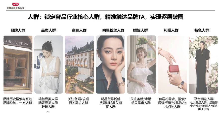 小红书奢侈品牌内容复刻攻略，高效运营技巧揭秘-图3