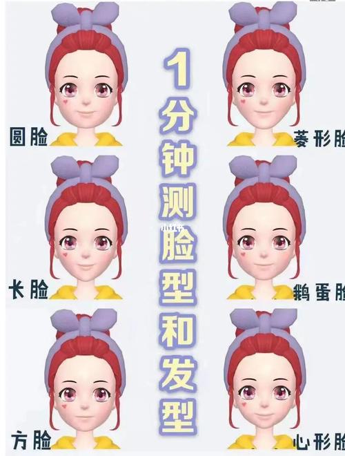 小红书发型测试神器，免费软件推荐与使用教程-图2