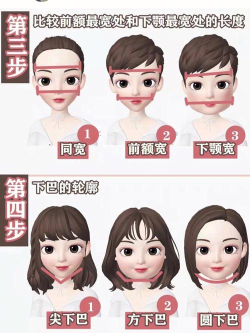 小红书发型测试神器，免费软件推荐与使用教程-图3