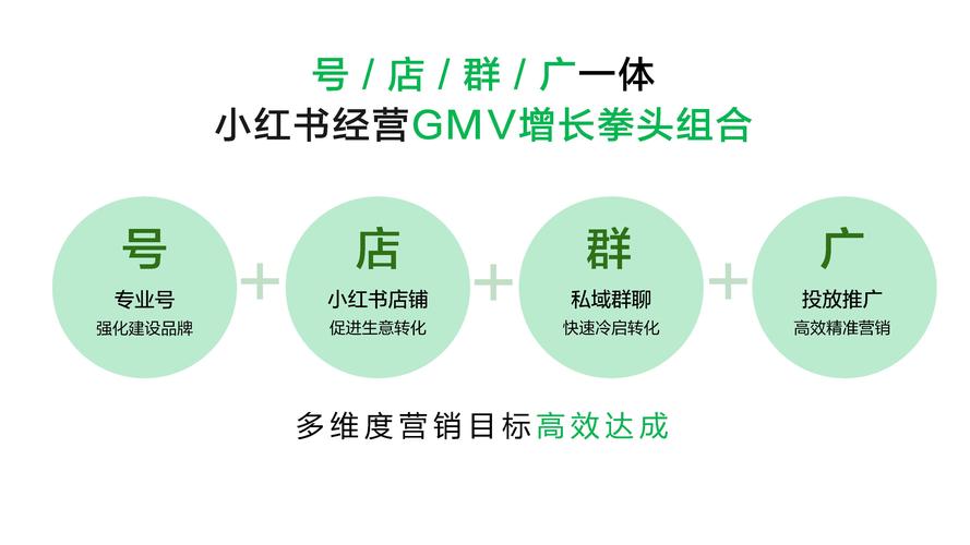 小红书二群模式开启攻略，详细操作步骤揭秘-图2