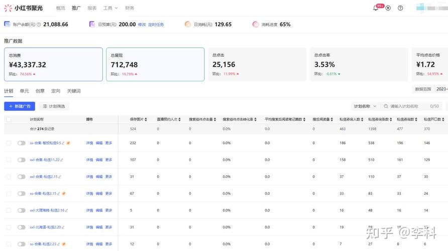 小红书数据合集高效制作与整理指南-图2