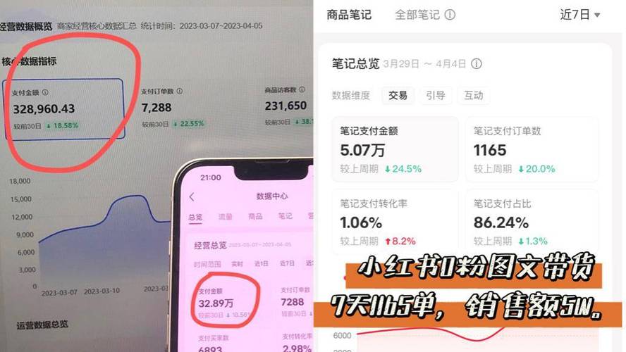 小红书如何发布作品获得收益？-图1