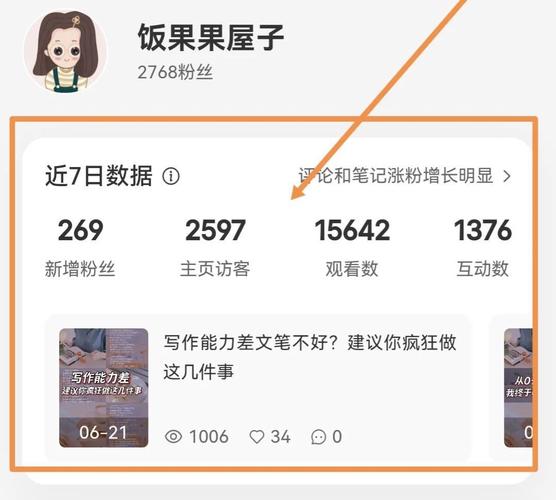 小红书如何发布作品获得收益？-图3