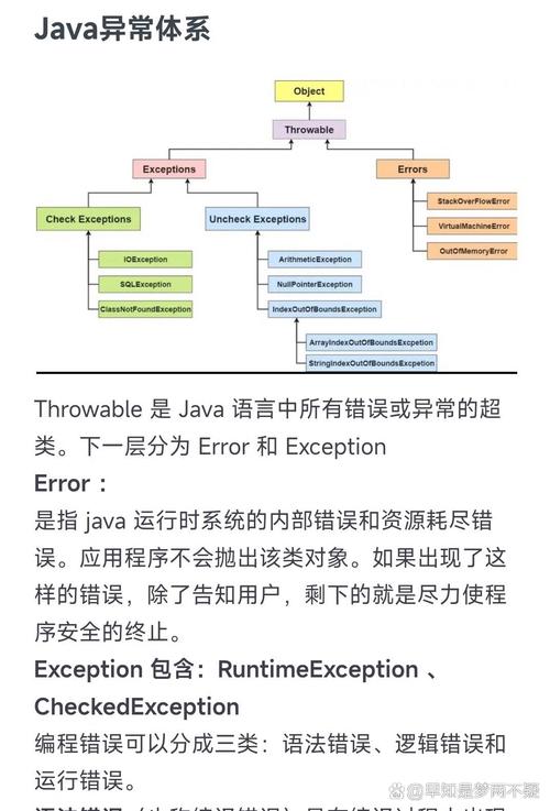Java Map异常处理与常见问题解析-图3