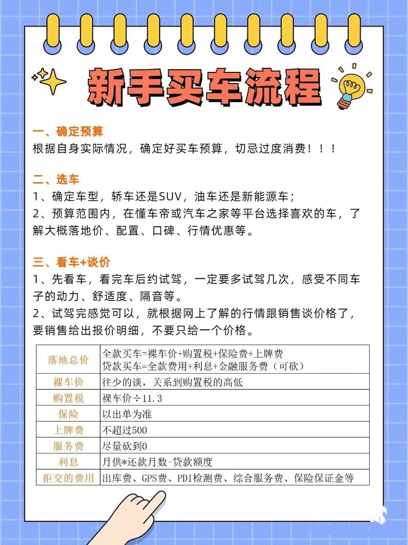 小红书汽车销售推广秘籍，高效策略全解析-图2