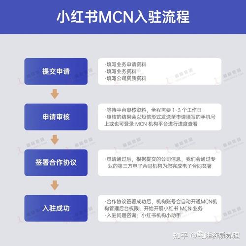 小红书后台如何与MCN机构解约？操作步骤详解-图3