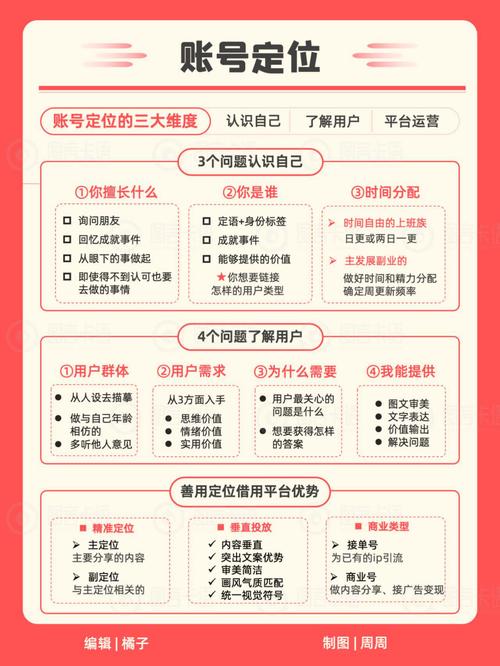 轻松开启小红书博主之旅，注册指南全解析-图3