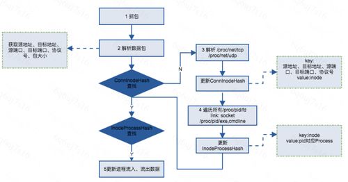 如何在CentOS上安装libpcap？-图2