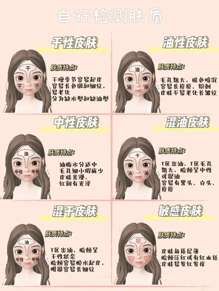 小红书肤质检测全新教程，轻松掌握最新操作步骤-图1